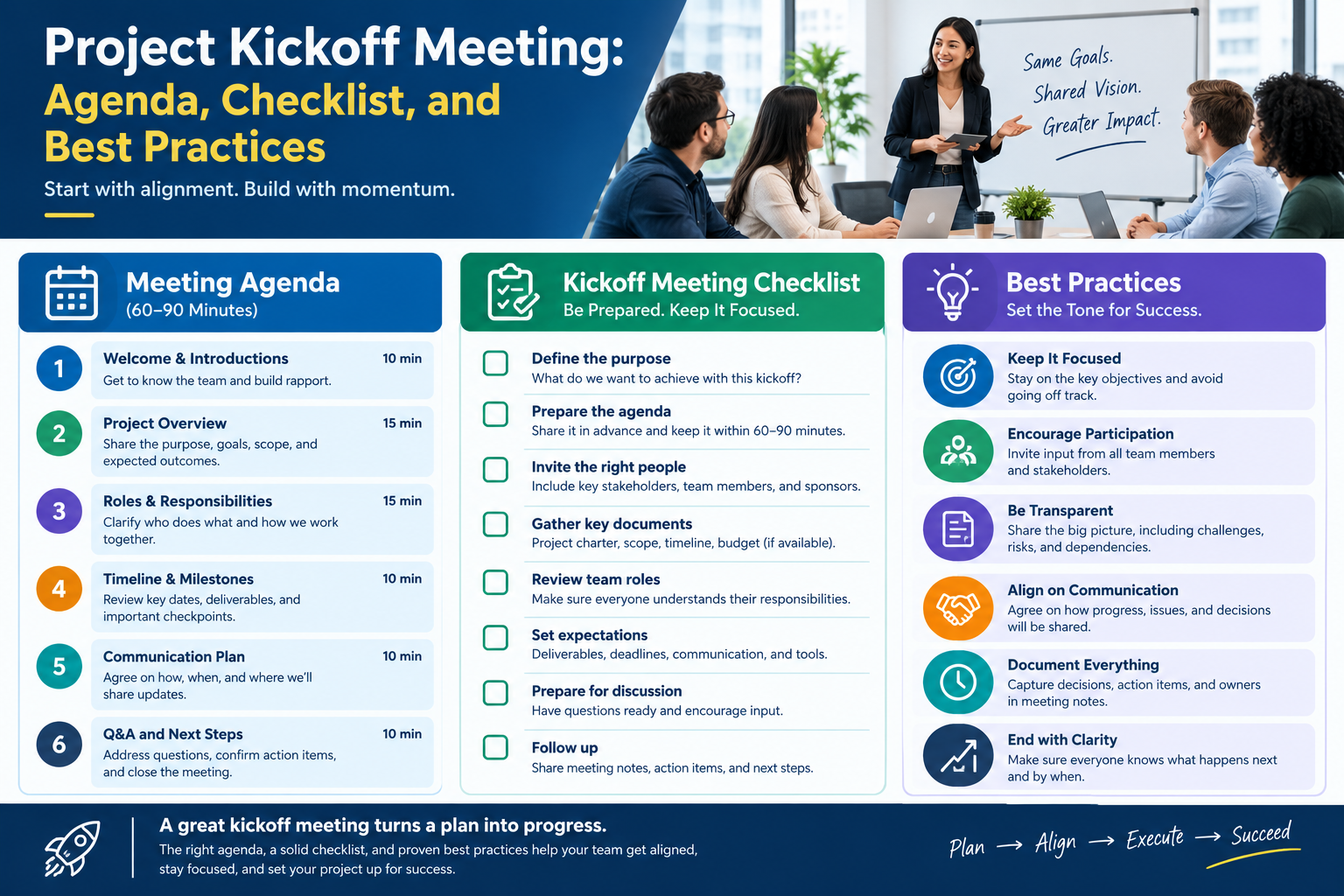 Project Kickoff Meeting: Agenda, Checklist, and Best Practices